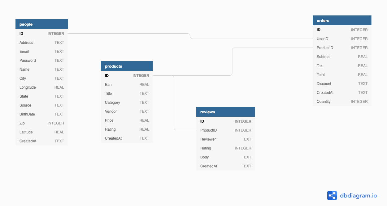 sql-map